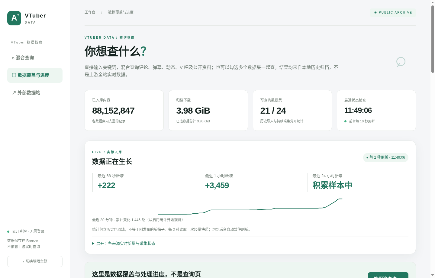 VTuber Data 的真实页面:归档规模、实际入库增长与覆盖状态